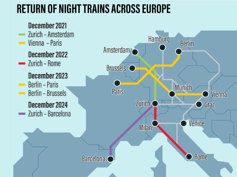 Avrupa Gece Treni
